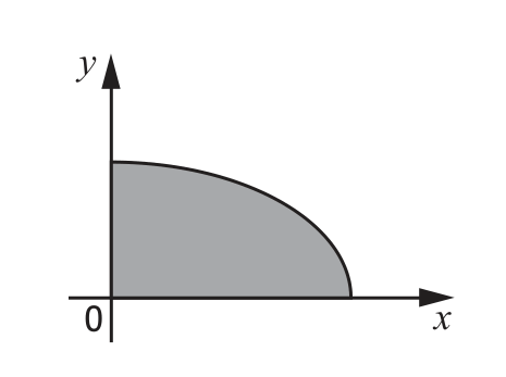 Curve of 4x^2 + 9y^2 = 36 rotated about y-axis