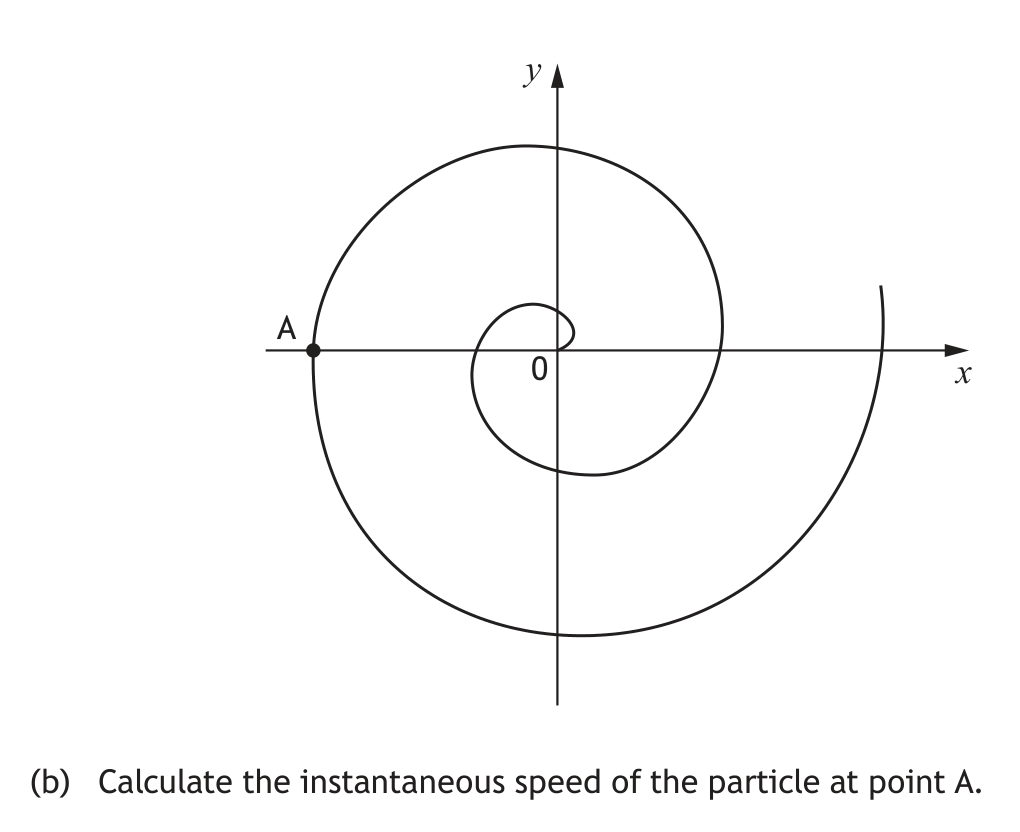 Spiral path of a particle with point A marked