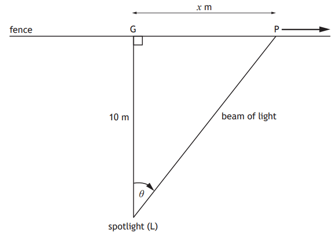Spotlight pointing at a fence