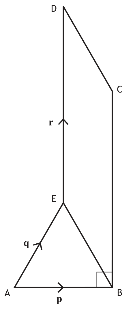 Vectors diagram
