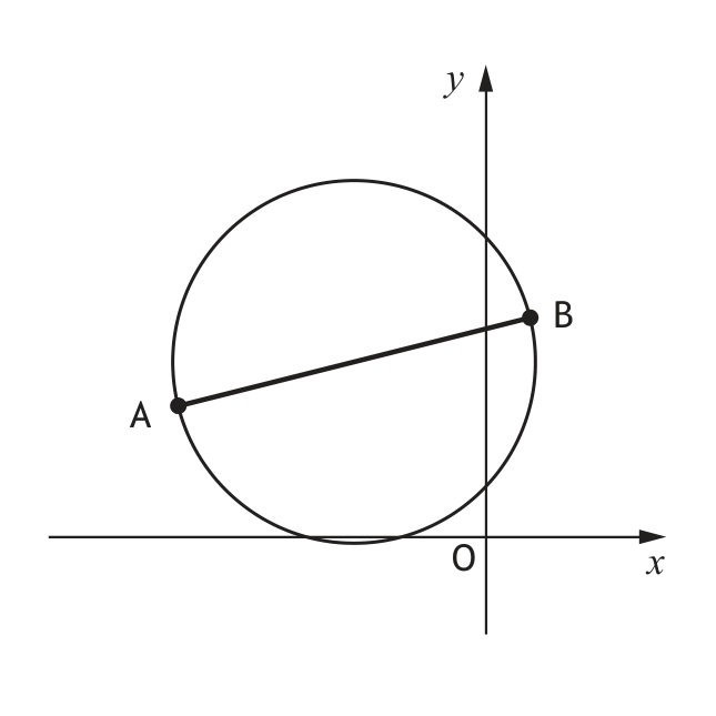 Circle with diameter AB