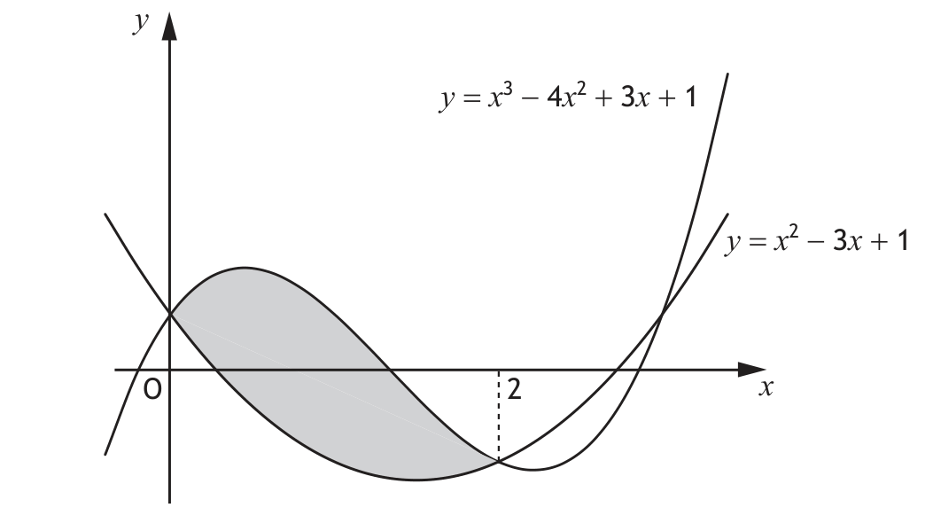 Intersecting curves