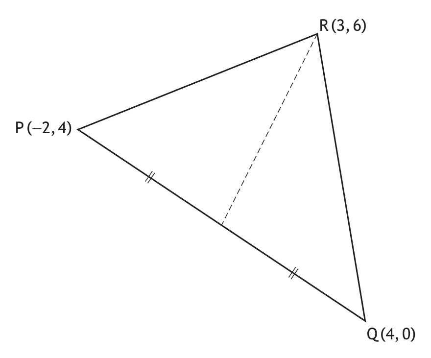 Triangle PQR with vertices P(-2,4), Q(4,0) and R(3,6)