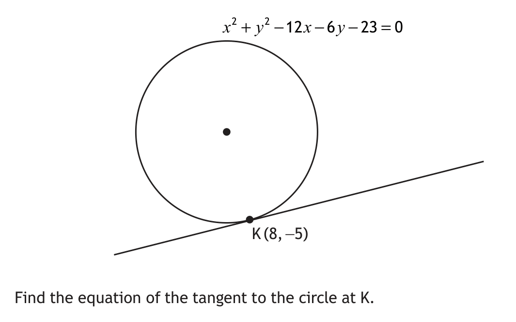 Circle with tangent at point K(8, -5)