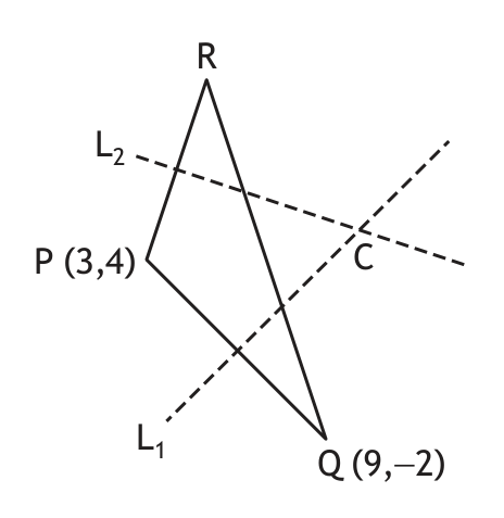 Triangle PQR showing perpendicular bisectors L1 and L2 intersecting at C