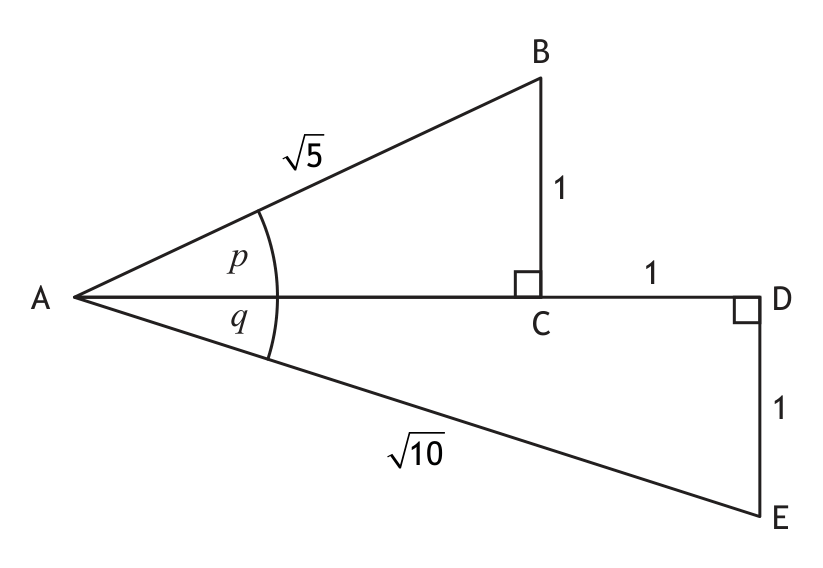 Right angled triangles ABC and ADE with angles p and q