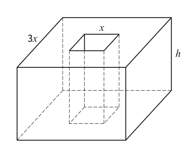 Dimensions of the box