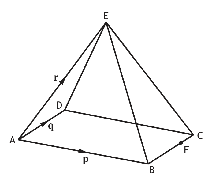 Rectangular based pyramid E,ABCD