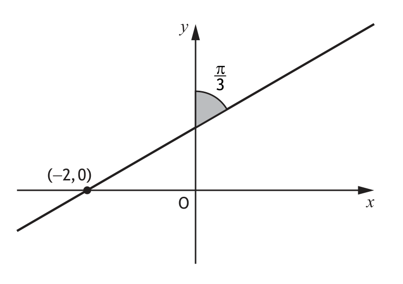 Graph showing a line passing through (-2,0) making an angle of pi/3 with the positive y-axis