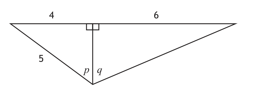 Two right-angled triangles with angles p and q