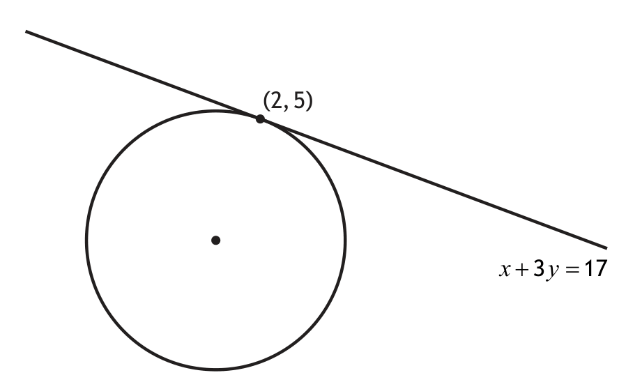 Circle tangent diagram
