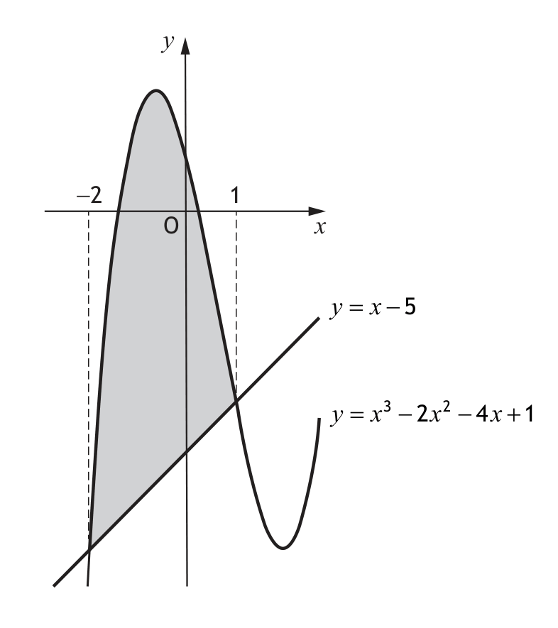 Curve intersecting line