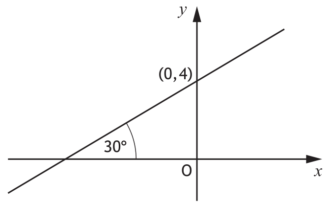 Line passing through (0,4) at 30 degrees