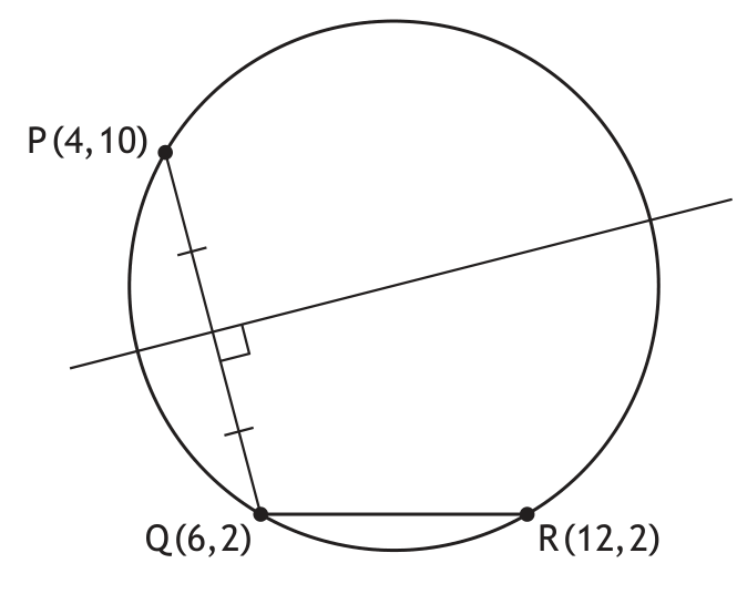 Circle passing through P, Q and R