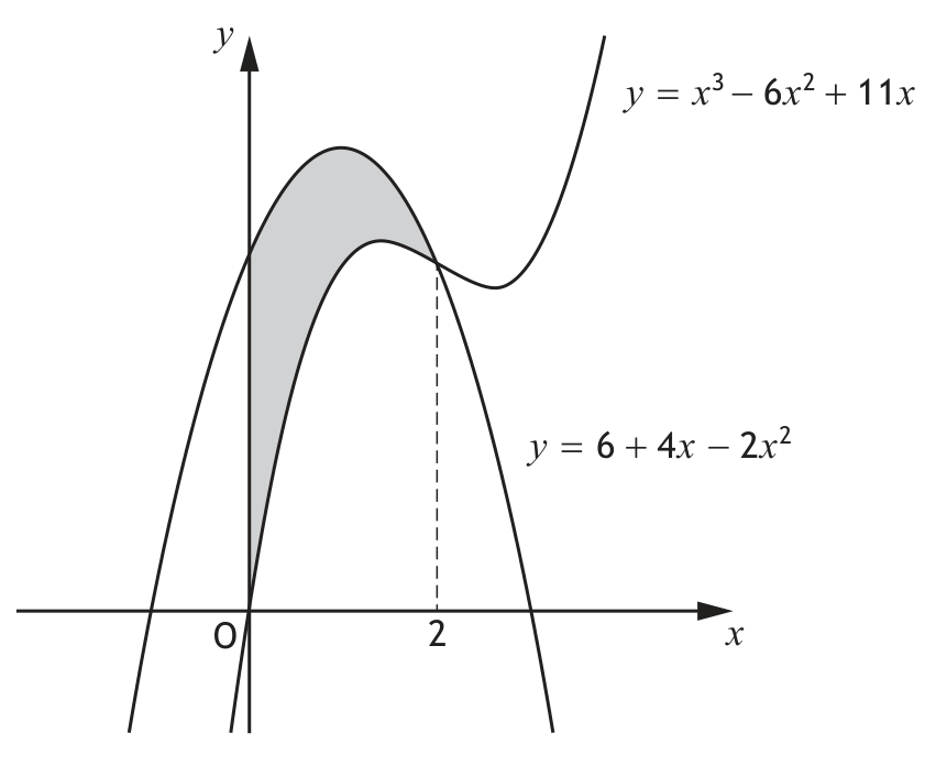 Intersection of cubic and quadratic curves
