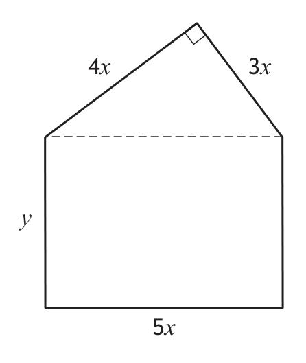 Sign dimensions