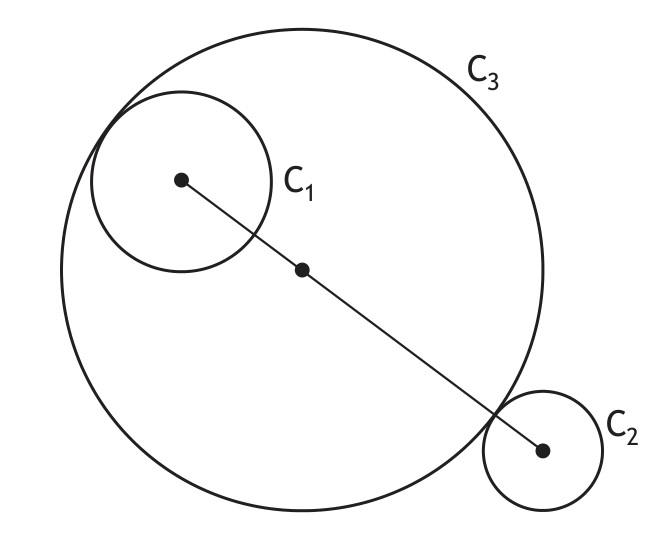 Circles C1, C2 and C3