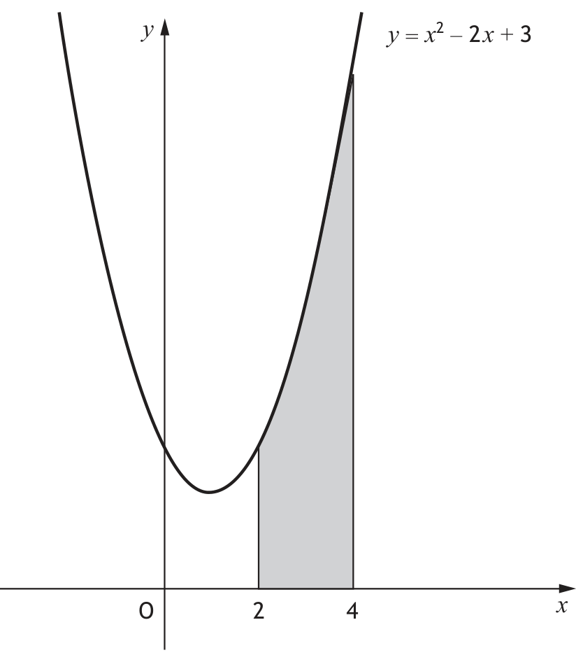 Graph of y=x^2-2x+3 with shaded area between x=2 and x=4