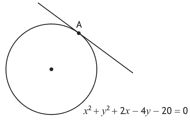 Circle with centre marked and the tangent drawn at point A on the circumference