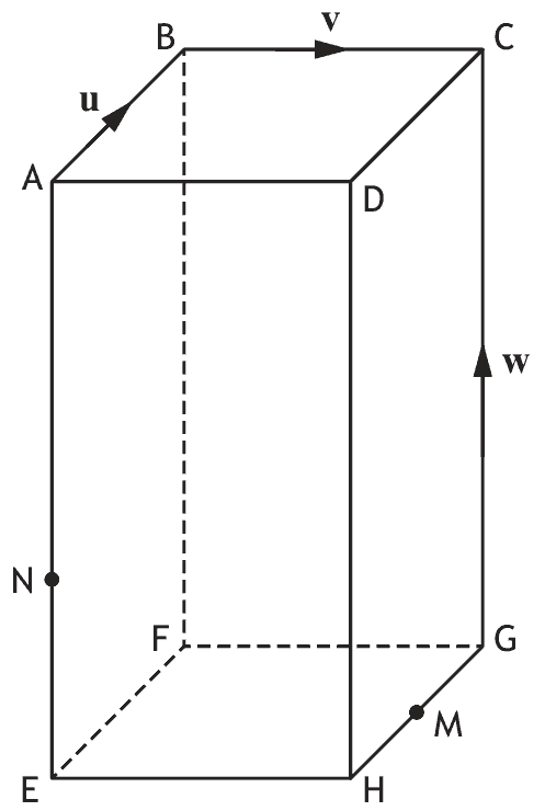 Cuboid ABCD EFGH with vectors u, v and w marked, M the midpoint of HG and N on EA