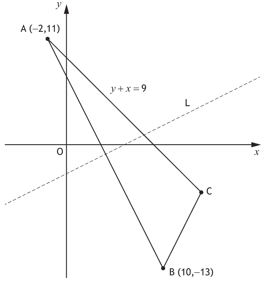 Points A, B and C with the line L, the perpendicular bisector of AB, and the line AC