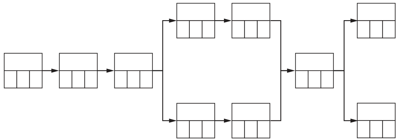 Blank PERT Chart