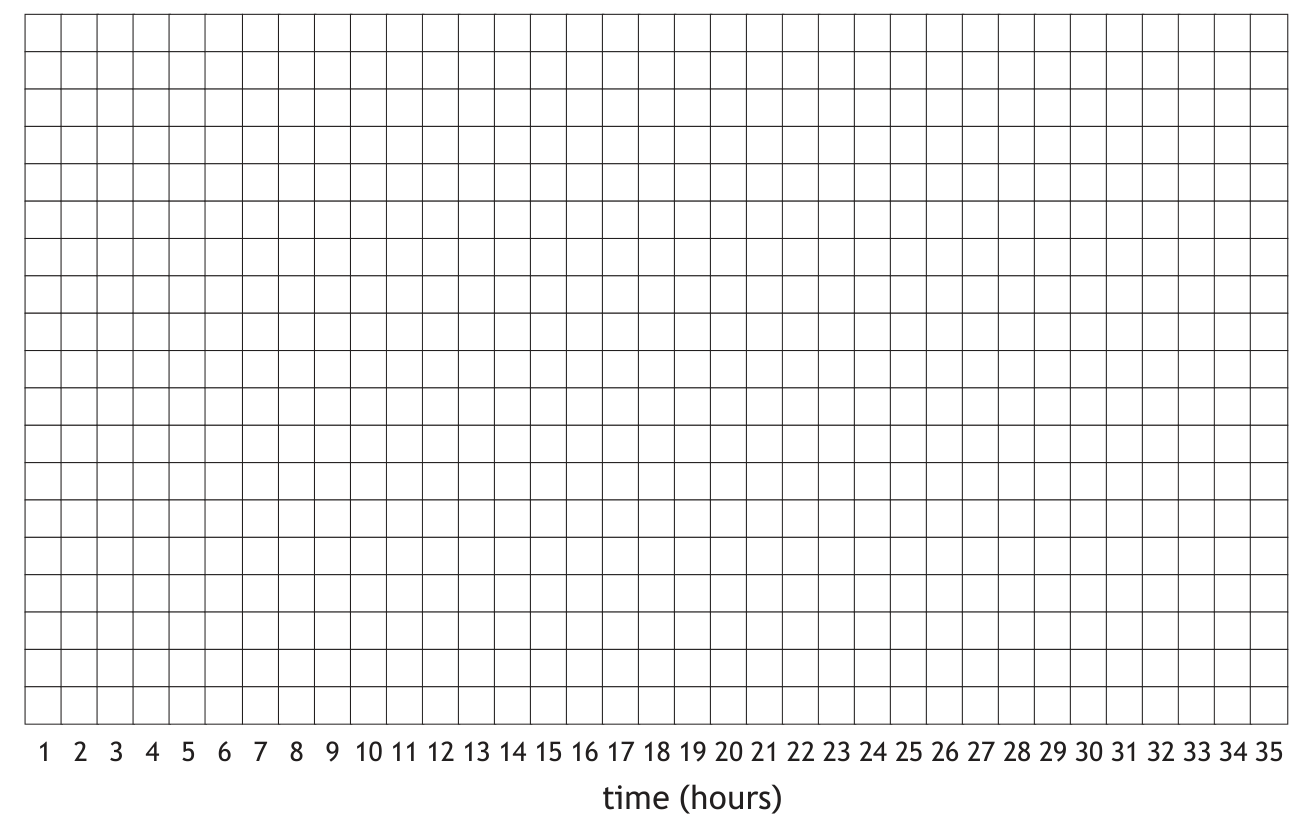 Blank Gantt chart grid