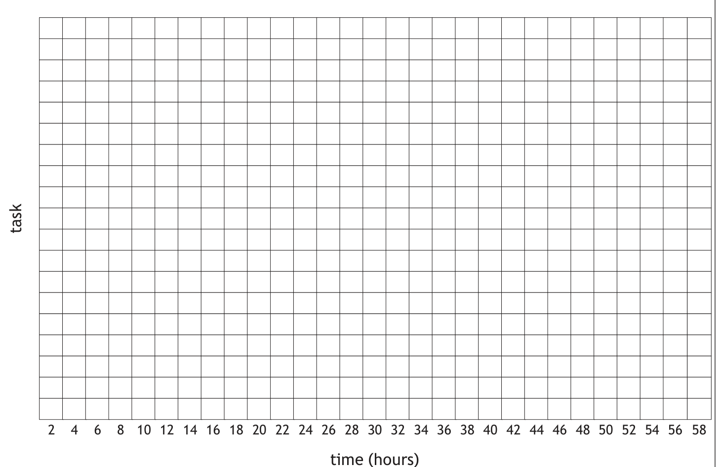 Gantt chart grid