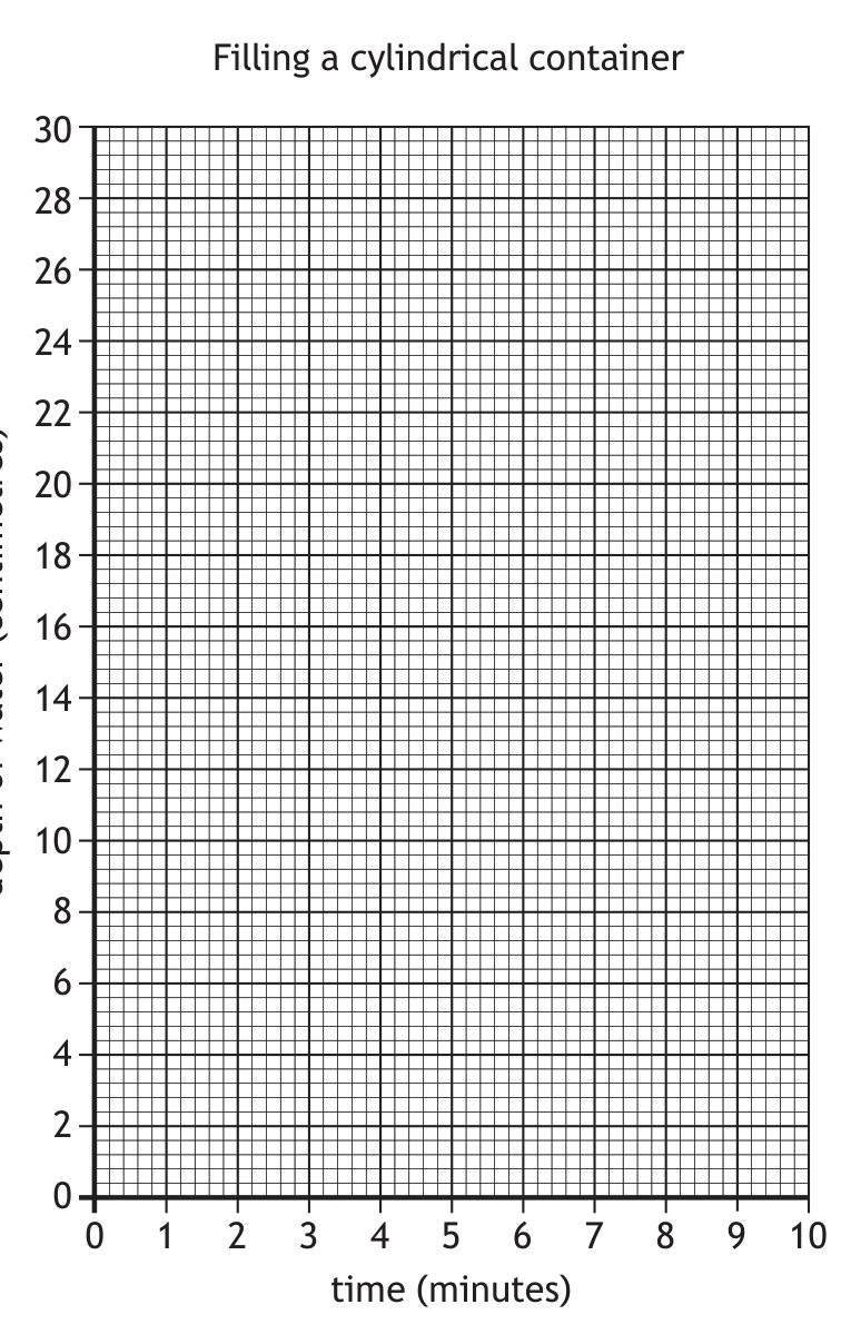 Graph grid for filling a cylindrical container