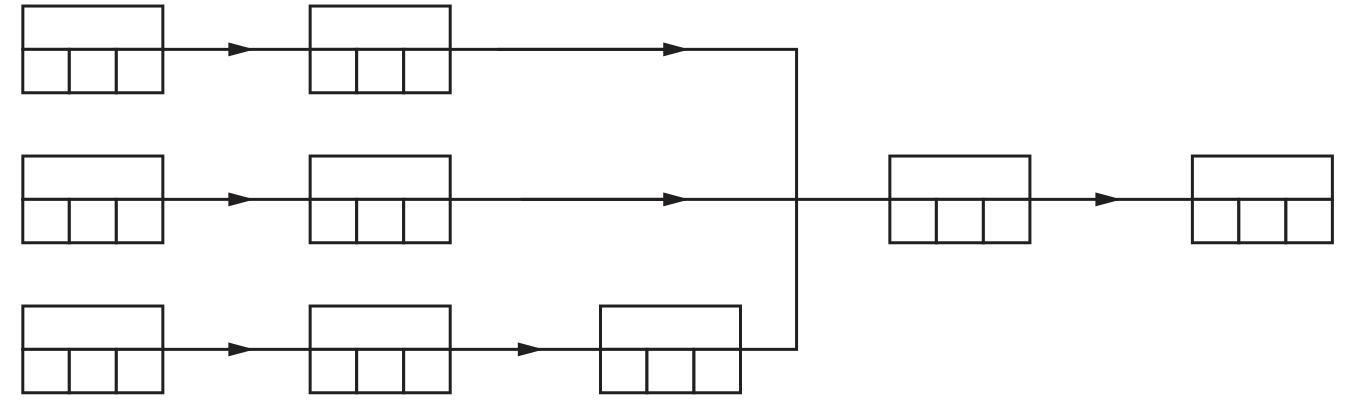 PERT chart structure