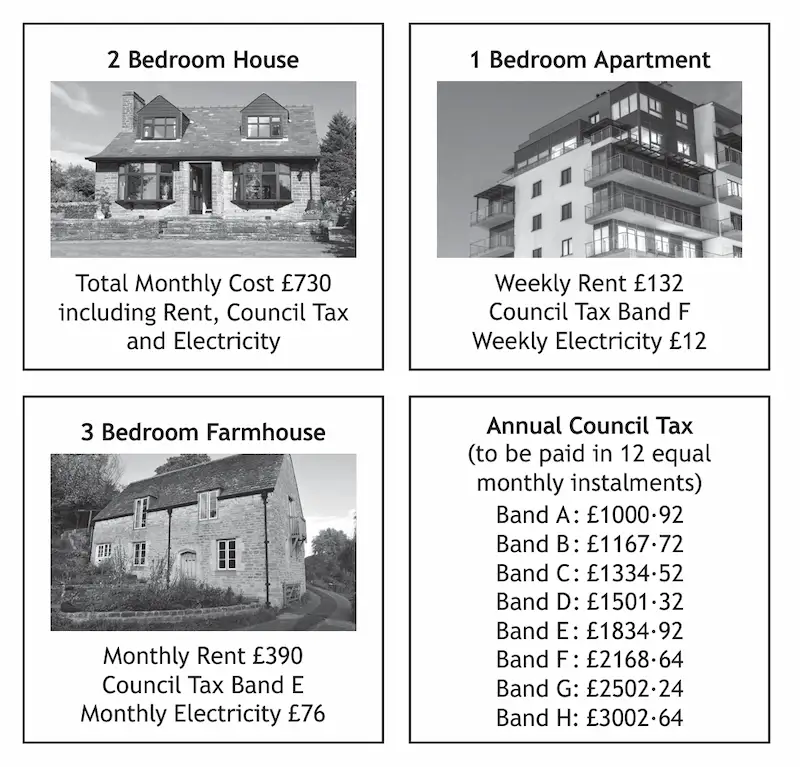 Details of 3 properties including a 2 Bedroom House, 1 Bedroom Apartment, and 3 Bedroom Farmhouse