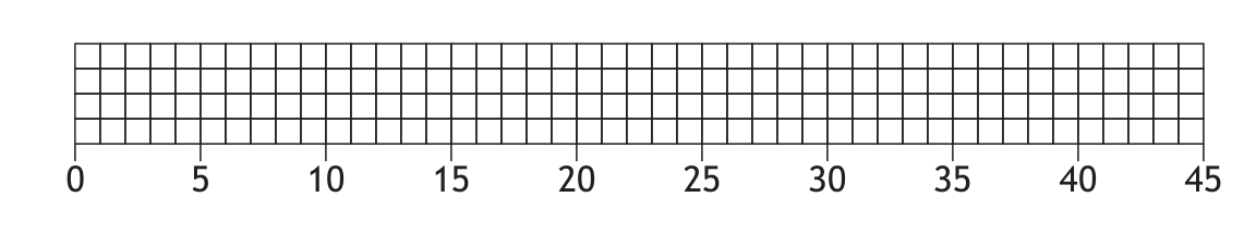 Grid for drawing a boxplot