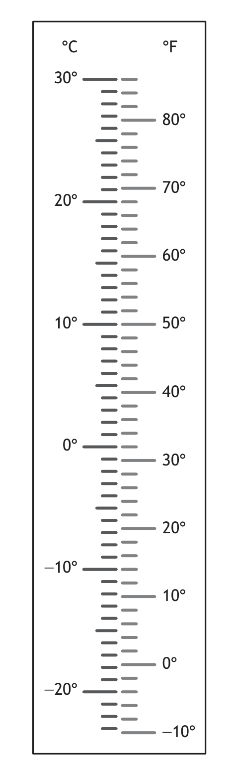 Thermometer comparing Celsius and Fahrenheit
