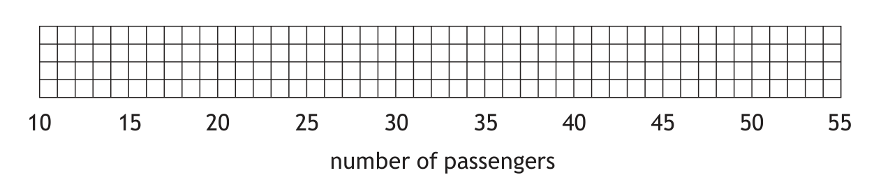 Grid for boxplot