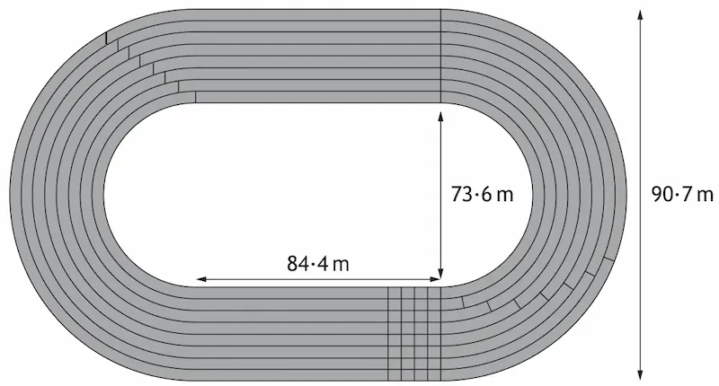 Diagram showing a running track shaped as a rectangle with semi-circular ends
