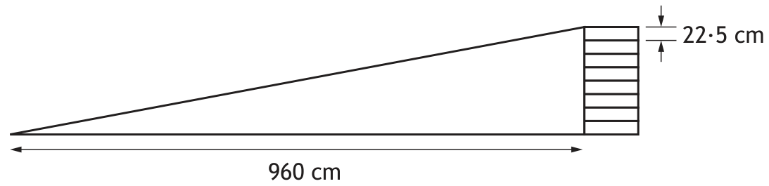 Diagram of slope with planks