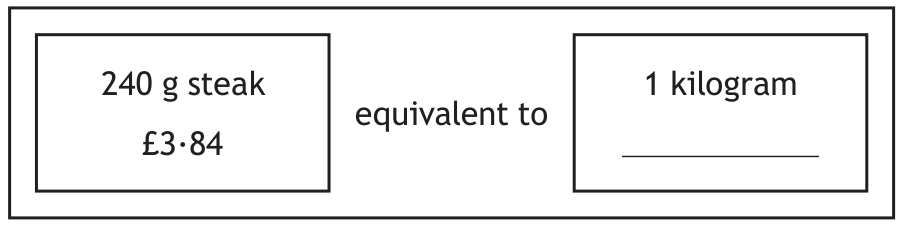 Blank shelf label reading 240g steak £3.84 1 kilogram equivalent to