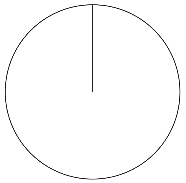 Blank circle for pie chart
