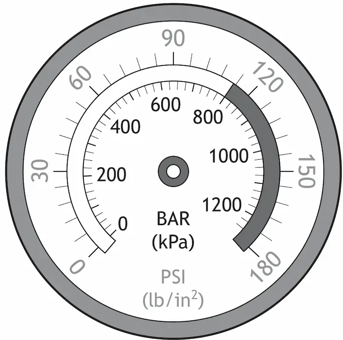 Tyre pressure gauge