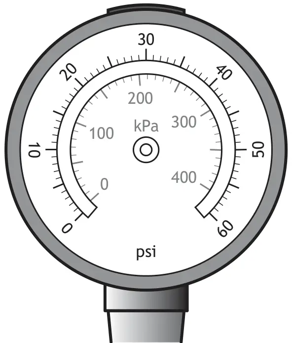 Pressure gauge showing 230 kPa
