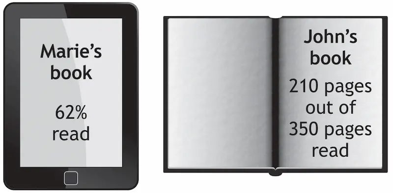 Marie's book 62% read, John's book 210 pages out of 350 pages read