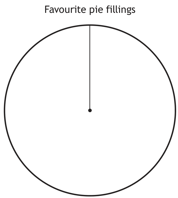 Blank circle template for a pie chart with a vertical starting line