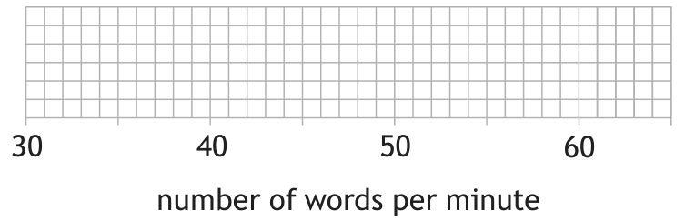 Grid for boxplot