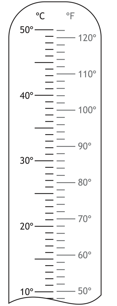 Thermometer scale showing Celsius and Fahrenheit