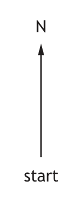 Starting point marked with a North line