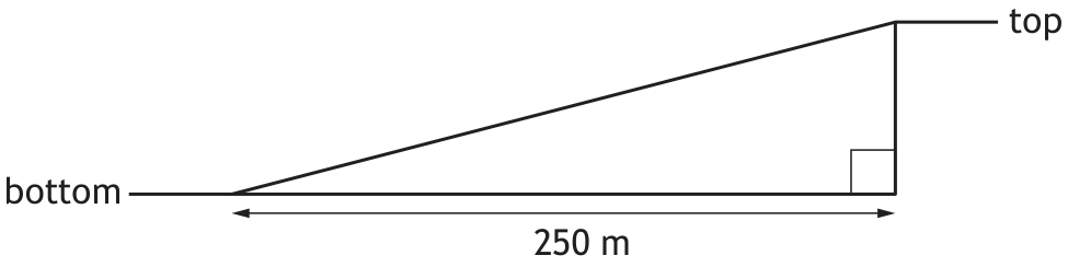 Right-angled triangle representing a hill with horizontal distance 250 m