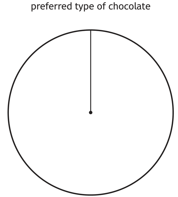 Blank pie chart
