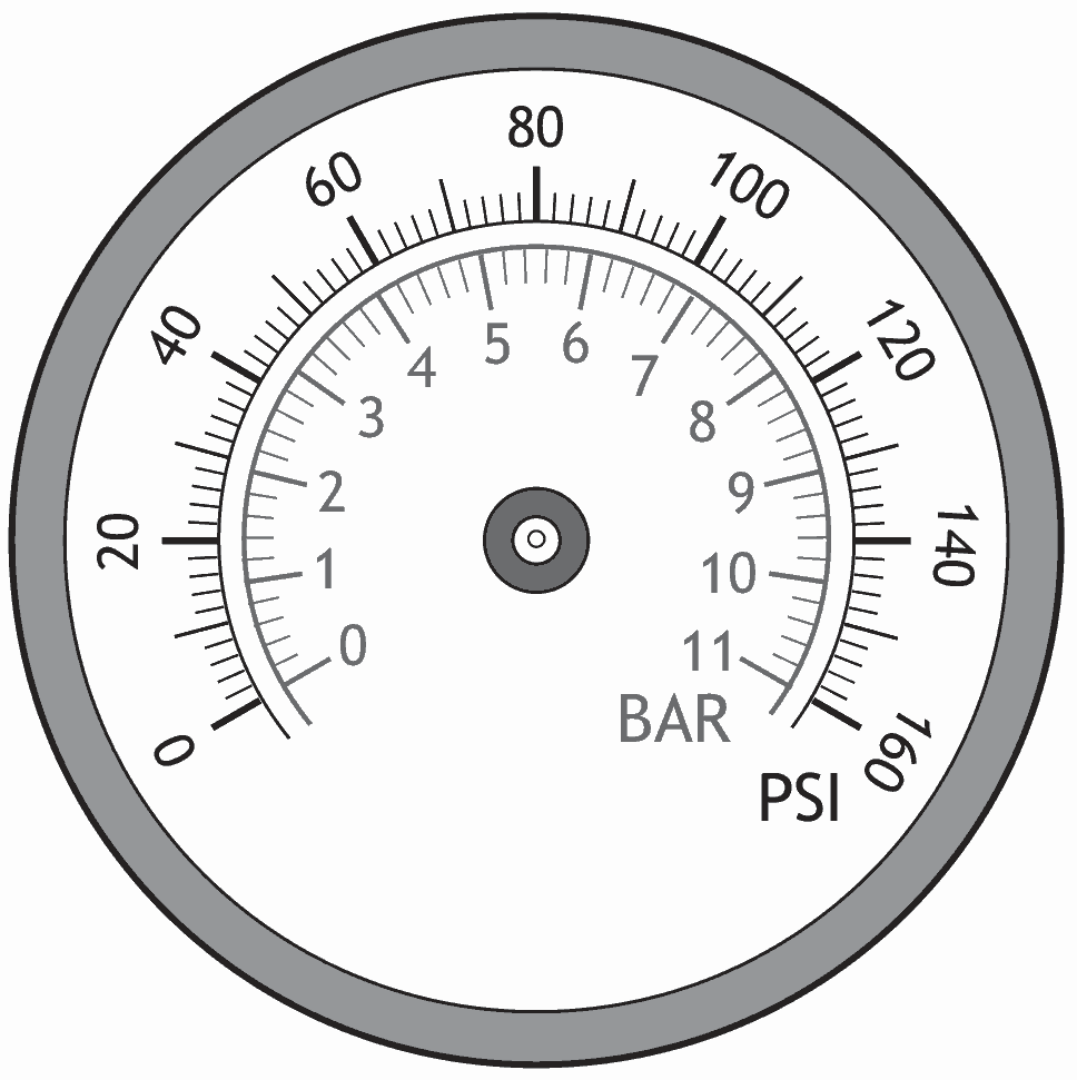 Tyre pressure gauge with an outer scale marked in psi from 0 to 160 and an inner scale marked in bar from 0 to 11