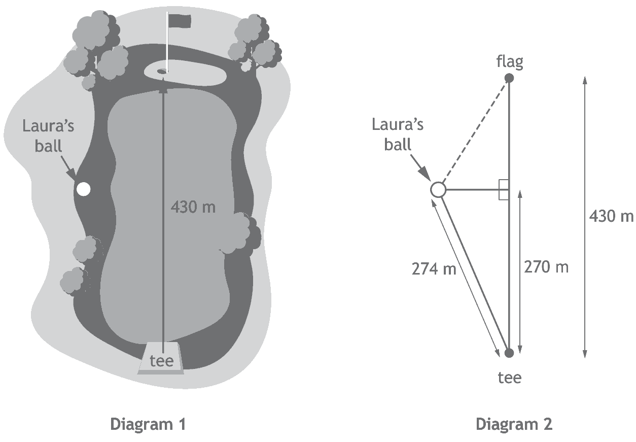 Diagram 1 shows the golf hole with the tee, the flag 430 m away and Laura's ball off to the left. Diagram 2 is a right-angled diagram with the ball 274 m from the tee, 270 m of that measured along the line from tee to flag, and a dashed line from the ball to the flag