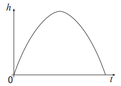 Rocket trajectory diagram
